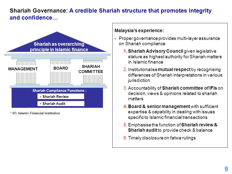 Shariah Governance